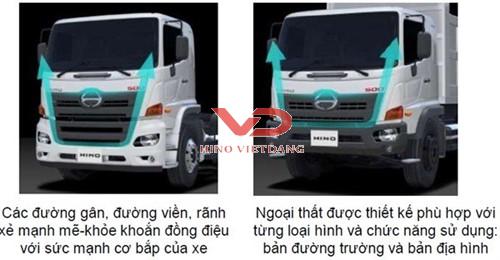 xe tải Hino 8,4 tấn thùng mui bạt dài 7,3m model FG8JP